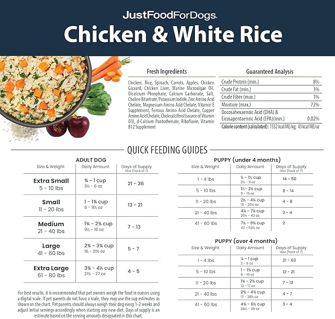 JustFoodForDogs Frozen Fresh Dog Food, Complete Meal or Dog Food Topper, Chicken & White Rice Human Grade Dog Food Recipe, 18 oz (Pack of 7)