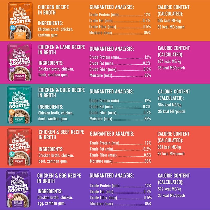 Tiki Dog Born Carnivore Protein Booster Dog Food Topper, Variety Pack, 2.1 oz. Pouch (12 Count)