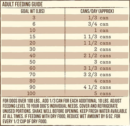 Merrick Chunky Grain Free Premium And Wholesome Canned Dog Food, Real Meat Colossal Chicken Dinner In Gravy - (Pack of 12) 12.7 oz. Cans