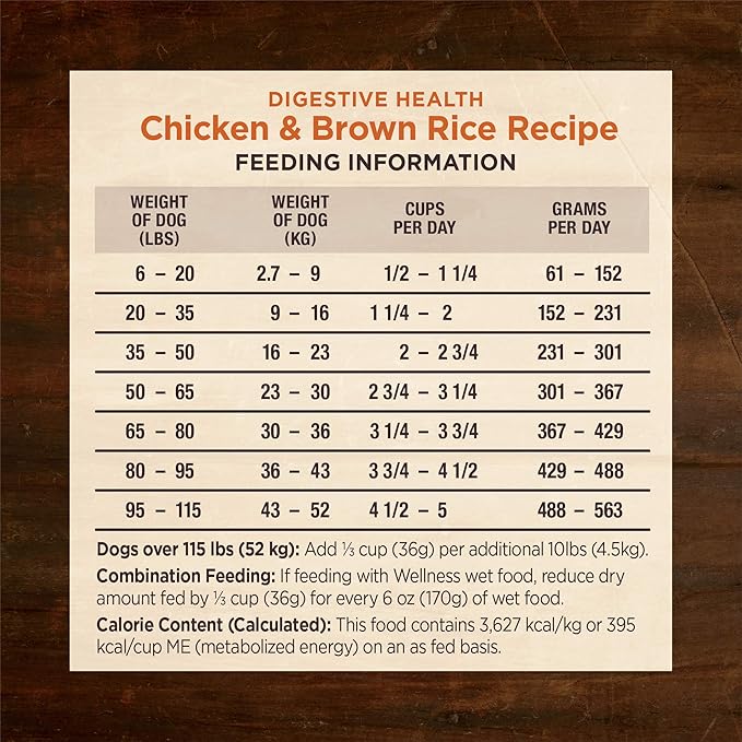 Wellness CORE Digestive Health Dry Dog Food with Wholesome Grains, Highly Digestible, for Dogs with Sensitive Stomachs, Made in USA with Real Chicken (Adult, 4-Pound Bag)