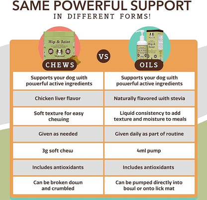 Healthy Joints, Skin and Coat Bundle for Dogs, includes (1) 16 oz bottle Natural Dog Company Skin and Coat Oil, (1) 16 oz bottle Liquid Glucosamine, Food Topper, Dog's Fish Oil Supplement