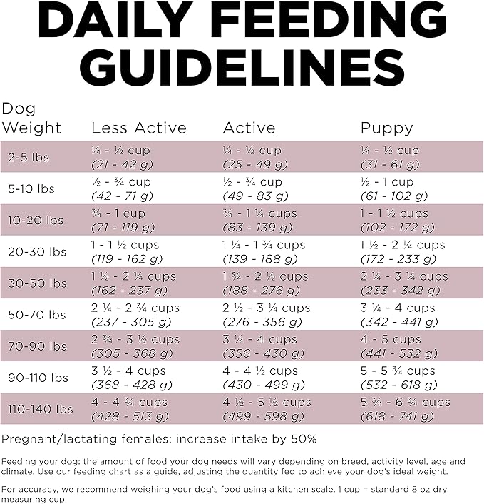 GO! SOLUTIONS Sensitivities – Lamb Recipe – Limited Ingredient Dog Food, 12 lb – Grain Free Dog Food for All Life Stages – Dog Food to Support Sensitive Stomachs