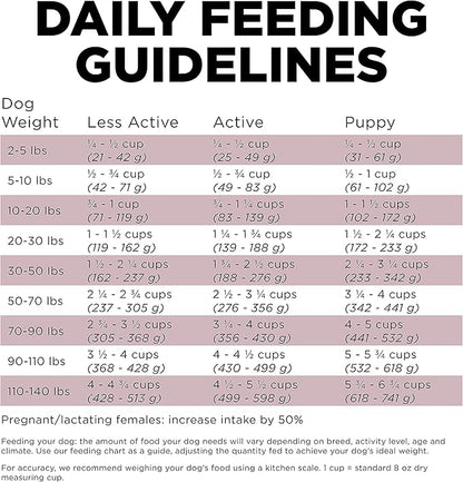 GO! SOLUTIONS Sensitivities – Lamb Recipe – Limited Ingredient Dog Food, 12 lb – Grain Free Dog Food for All Life Stages – Dog Food to Support Sensitive Stomachs