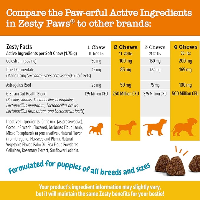 Zesty Paws Dog Allergy Relief - Anti Itch Supplement - Omega 3 Probiotics for Dogs - Digestive Health - Soft Chews for Skin & Seasonal Allergies - with Epicor Pets - Puppy - Lamb - 90 count