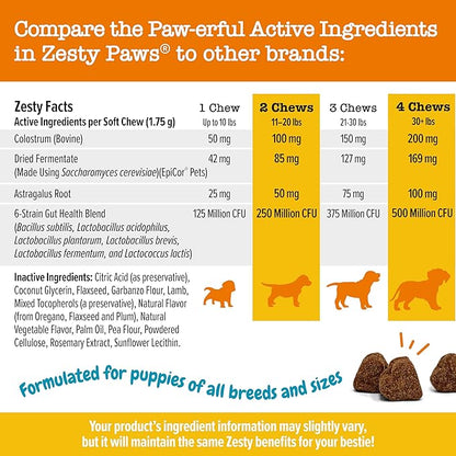 Zesty Paws Dog Allergy Relief - Anti Itch Supplement - Omega 3 Probiotics for Dogs - Digestive Health - Soft Chews for Skin & Seasonal Allergies - with Epicor Pets - Puppy - Lamb - 90 count
