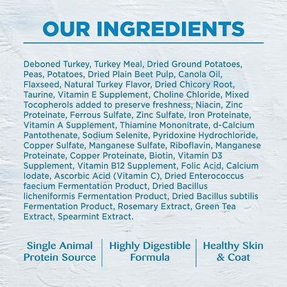 Wellness Simple Natural Limited-Ingredient Grain-Free Dry Dog Food, Easy to Digest for Sensitive Stomachs, Supports Skin & Coat (Turkey and Potato, 26-Pound Bag)