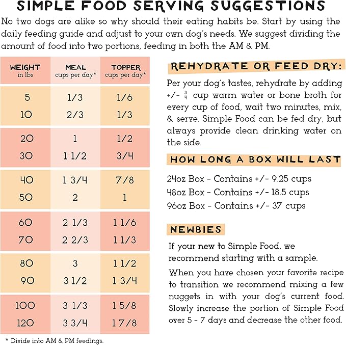 Simple Food Project - Chicken & Turkey - Freeze Dried Raw Food for Dogs - 48oz