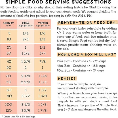 Simple Food Project - Chicken & Turkey - Freeze Dried Raw Food for Dogs - 24oz