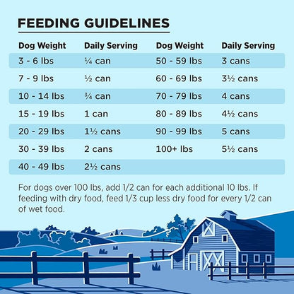 BIXBI Liberty Grain-Free Canned Wet Dog Food, Game Bird Feast Recipe, 12.5 oz. Cans (Pack of 12)