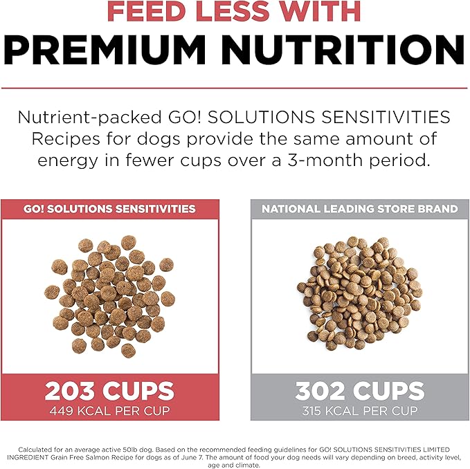 GO! SOLUTIONS Sensitivities – Salmon Recipe – Limited Ingredient Dog Food, 12 lb – Grain Free Dog Food for All Life Stages – Dog Food to Support Sensitive Stomachs