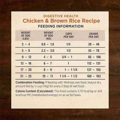 Wellness CORE Digestive Health Dry Dog Food with Wholesome Grains, Highly Digestible, for Dogs with Sensitive Stomachs, Made in USA with Real Protein (Small Breed, Chicken & Brown Rice, 4-Pound Bag)