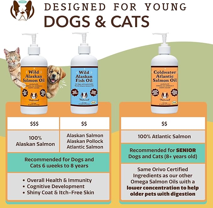Natural Dog Company Pure Wild Alaskan Salmon Oil for Dogs (8oz) Skin & Coat Supplement for Dogs, Dog Oil for Food with Essential Fatty Acids, Fish Oil Pump for Dogs, Omega 3 Fish Oil for Dogs