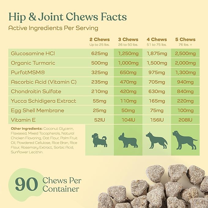 Advanced Dog Joint Supplement - Nutritious Treat Hip and Joint Chews for Dogs - Joint Supplement for Dogs with Glucosamine, Chondroitin, & MSM + Vitamins C for Dog Joint Relief - Chicken - 90 Count