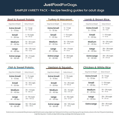 JustFoodForDogs Pantry Fresh Dog Food Variety Pack, Complete Meal or Dog Food Topper, Beef, Chicken, Turkey, & Lamb Human Grade Dog Food Recipe - 12.5 oz (Pack of 8)