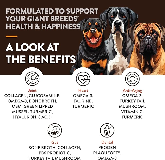 NaturVet Giant Breeds Supplement- for Joint Support, Digestion, Skin, Coat Care- Dog Multivitamins with Minerals, Omega-3, PlaqueOff- Wheat-Free Vitamins for Dogs- Giant Breeds- 50 Soft Chews