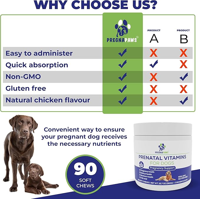 Prenatal Multivitamin Soft Chews for Dogs, 90 Count - Dog Prenatal Vitamins with Folic Acid, Zinc, and Calcium - Supports Milk Production - Delicious Chicken Flavor