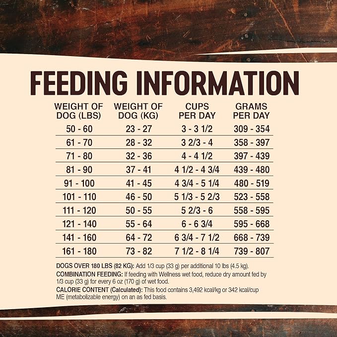 Wellness Natural Pet Food CORE Grain-Free High-Protein Large Breed Adult Dry Dog Food, Made in USA, With Glucosamine & Chondroitin to Support Joint Health (26-Pound Bag)
