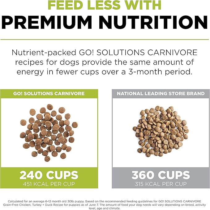 GO! SOLUTIONS Carnivore Grain Free Dog Food for Puppies, 3.5 lb – Chicken, Turkey + Duck Recipe – Protein Rich Puppy Food – Complete + Balanced Nutrition for Puppies