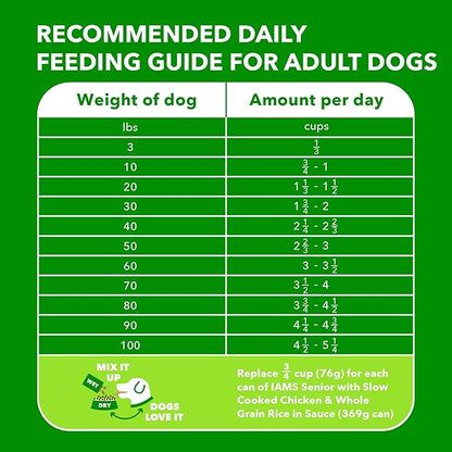 IAMS Healthy Aging Adult Dry Dog Food for Mature and Senior Dogs with Real Chicken, 15 lb. Bag