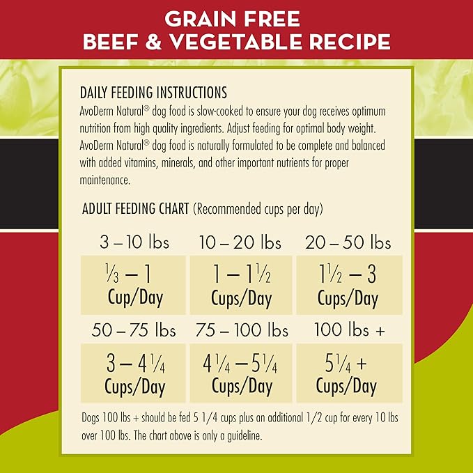 AvoDerm Grain Free Beef and Vegetables Recipe Dry Dog Food, All Life Stages, 4lb bag