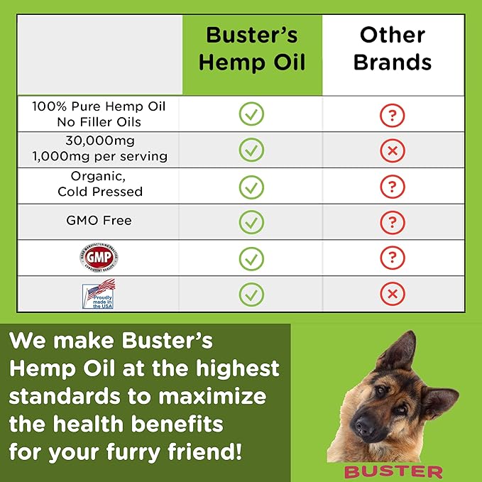 Max Potency Buster's Organic Hemp Oil treats for Dogs & Cats - Perfect Ratio Omega 3 & 6 - Made in USA - Hip & Joint Health, Natural Relief, Calming (4-Month)