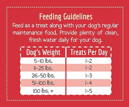 Wholesomes Bruno's Jerky Strips Grain Free Dog Treats, 25 oz, red