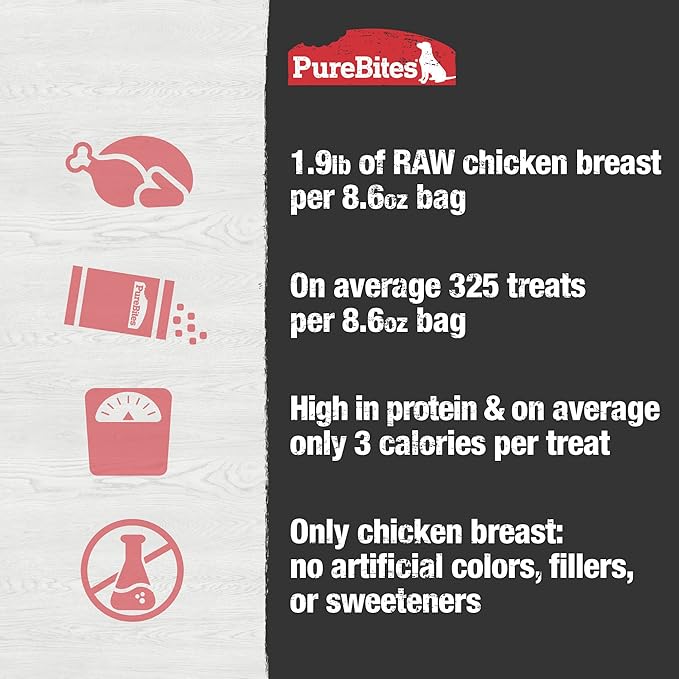 PureBites Freeze Dried RAW Chicken Breast Treats for Dogs, 8.6oz