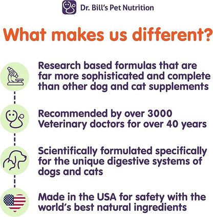 Dr. Bill’s Canine Digestive Support | Probiotics & Prebiotics for Dogs | Gut Health Pet Supplements | Contains Ginger Root, Psyllium Husk, Lemon Balm and Bifidobacterium