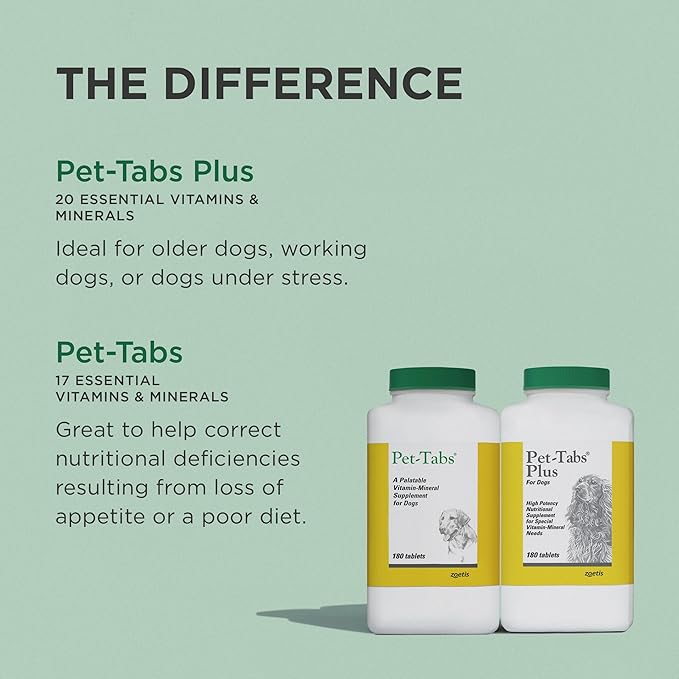 Pet-Tabs Plus Multivitamin and Mineral Supplement for Dogs with Special Nutritional Needs, Chewable Tablet, 180 Count Bottle