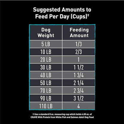 CRAVE Grain Free High Protein Adult Dry Dog Food, White Fish & Salmon, 30 lb. Bag