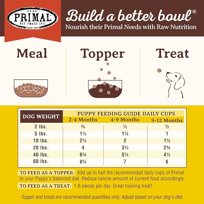 Primal Puppy Dog Food, Freeze Dried Dog Food, Pronto; Scoop & Serve, Complete & Balanced Meal; Also Use As Topper or Treat; Premium, Healthy, Grain Free, High Protein Raw Dog Food (25 oz, 2-pack)