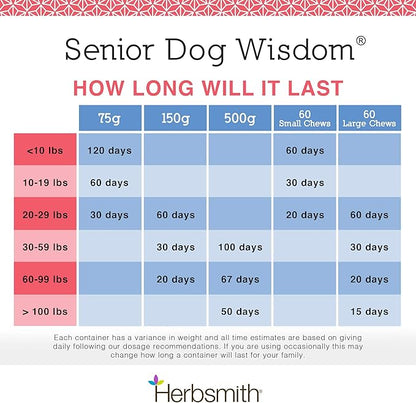 Herbsmith Senior Dog Wisdom – Dog Dementia Supplement – DHA for Senior Dog Brain Health - Senior Supplement for Dogs- 150g