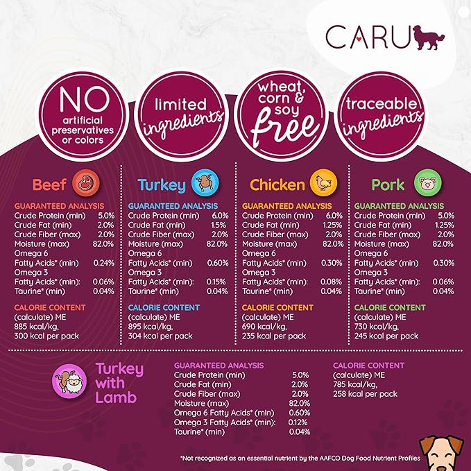 Caru - Classics Turkey with Lamb Stew for Dogs - Healthy Wet Dog Food or Food Topper - Balanced Omega Blend - 12.5 oz Cartons - Pack of 4