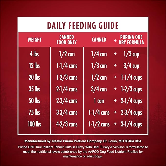 Purina ONE High Protein Wet Dog Food True Instinct Tender Cuts in Dog Food Gravy With Real Turkey and Venison -13 Oz Cans (Pack of 12)