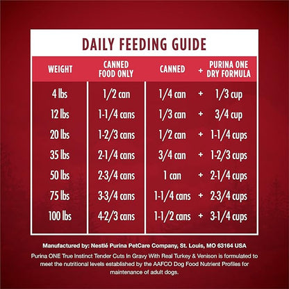 Purina ONE High Protein Wet Dog Food True Instinct Tender Cuts in Dog Food Gravy With Real Turkey and Venison -13 Oz Cans (Pack of 12)