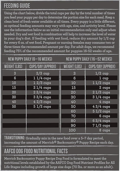 Merrick Backcountry Grain Free Dry Puppy Dog Food, Kibble with Freeze Dried Raw Pieces, Chicken Recipe - 20.0 lb. Bag