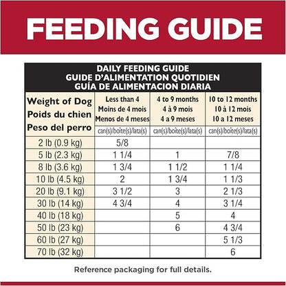 Hill's Science Diet Puppy, Puppy Premium Nutrition, Wet Dog Food, Chicken & Vegetables Stew, 12.8 oz Can, Case of 12