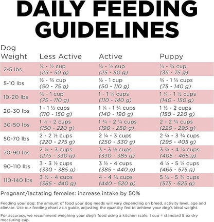 GO! SOLUTIONS Sensitivities – Salmon Recipe – Limited Ingredient Dog Food, 12 lb – Grain Free Dog Food for All Life Stages – Dog Food to Support Sensitive Stomachs