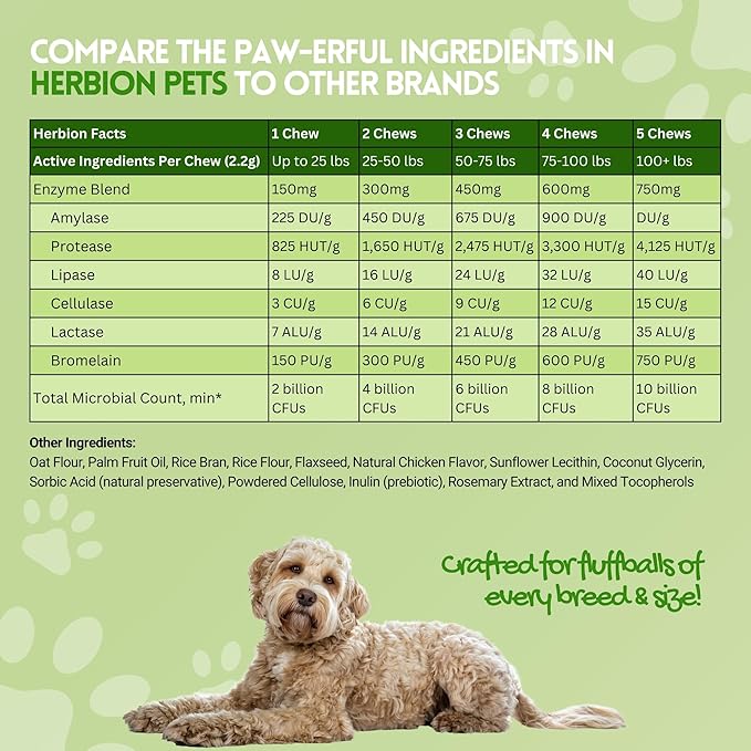 Herbion Pets Digestive Support Chews with Probiotics and Enzymes, 120 Soft Chews - with Daily Digestive Enzymes - for Improved Gut Health - Minimum 2 Billion CFUs - Made in USA - for Dogs 12 Weeks+