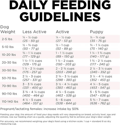GO! SOLUTIONS Sensitivities – Small Bites Salmon Recipe – Limited Ingredient Dog Food, 22 lb – Grain Free Dog Food for All Life Stages – Dog Food to Support Sensitive Stomachs