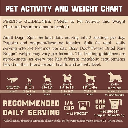 Boss Dog Brand Complete & Balanced Freeze Dried Raw Diet for Dogs 12oz Bag (Lamb)