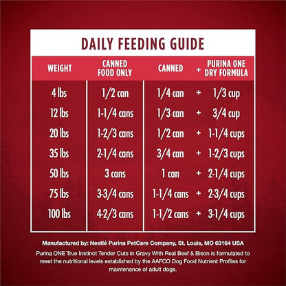Purina ONE High Protein Wet Dog Food True Instinct Tender Cuts in Dog Food Gravy With Real Beef and Bison - (Pack of 12) 13 oz. Cans