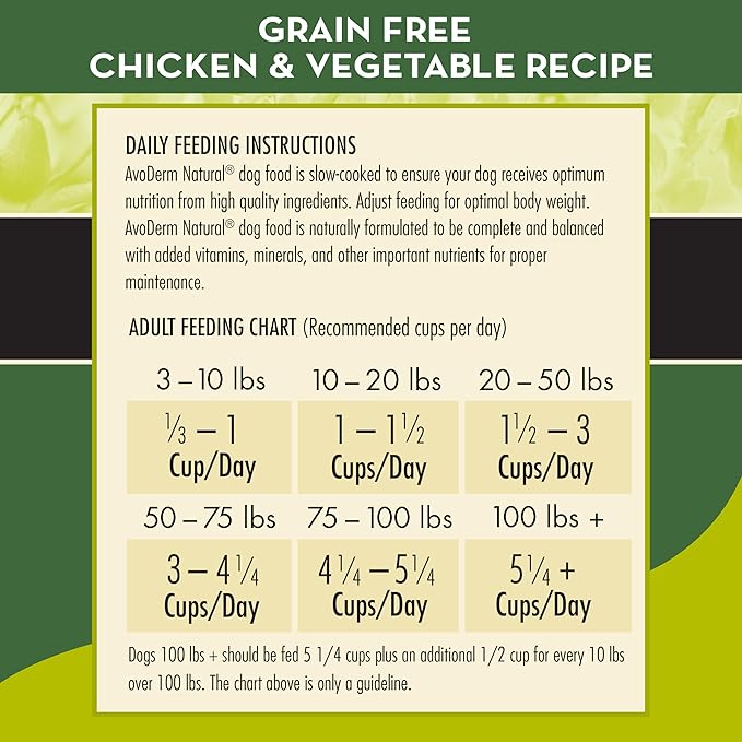 AvoDerm Natural Grain Free Chicken and Vegetables Recipe All Life Stages Dry Dog Food 4 lb