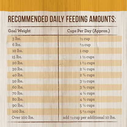 Merrick Healthy Grains Premium Adult Dry Dog Food, Wholesome and Natural Kibble with Chicken and Brown Rice - 33.0 lb. Bag