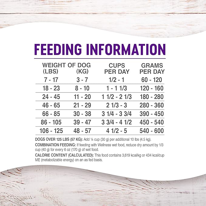 Wellness Complete Health Dry Dog Food with Grains, Natural Ingredients, Made in USA with Real Meat, All Breeds, For Adult Dogs (Chicken & Oatmeal, 5-Pound Bag)