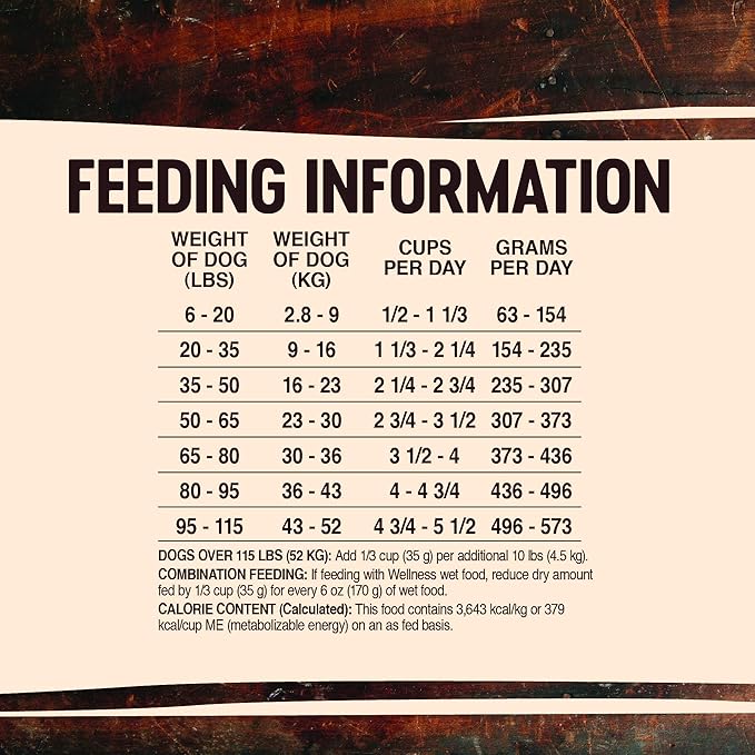 Wellness CORE Grain-Free High-Protein Dry Dog Food, Natural Ingredients, Made in USA with Real Meat, All Breeds, For Adult Dogs (Wild Game Duck, Lamb Meal, Boar & Rabbit, 26-Pound Bag)
