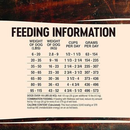 Wellness CORE Grain-Free High-Protein Dry Dog Food, Natural Ingredients, Made in USA with Real Meat, All Breeds, For Adult Dogs (Wild Game Duck, Lamb Meal, Boar & Rabbit, 26-Pound Bag)