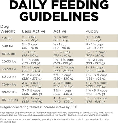 GO! SOLUTIONS Sensitivities – Duck Recipe – Limited Ingredient Dog Food, 22 lb – Grain Free Dog Food for All Life Stages – Dog Food to Support Sensitive Stomachs