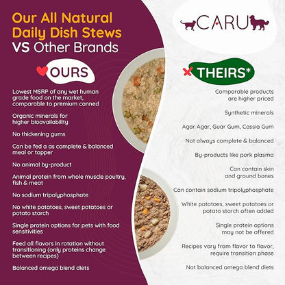 Caru - Daily Dish Turkey Stew - Healthy Functional Wet Dog Food or Food Topper - 12 oz Cartons - Pack of 4