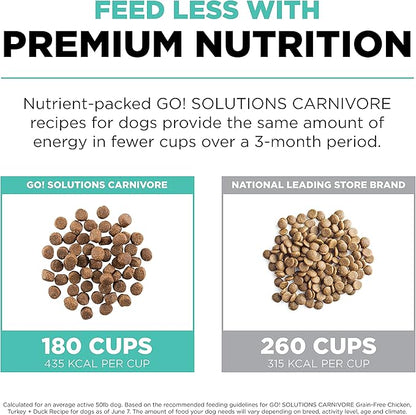 GO! SOLUTIONS Carnivore Grain Free Dog Food for Adult Dogs, 12 lb – Chicken, Turkey + Duck Recipe – Protein Rich Dry Dog Food – Complete + Balanced Nutrition for Adult Dogs